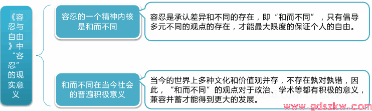 广东自考04729《大学语文》考试重点思维导图17(图1)