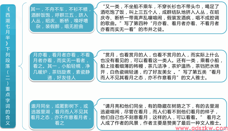 广东自考04729《大学语文》考试重点思维导图20(图1)