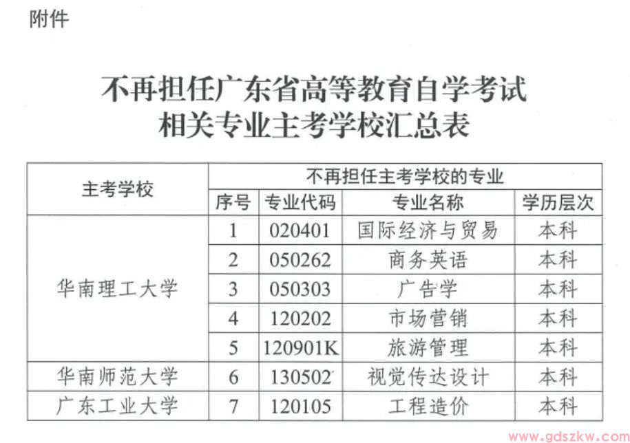 关于调整广东省自考部分专业主考学校的通知