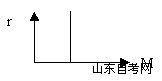 西方经济学学习笔记 利息率的决定(图2)