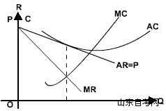 西方经济学学习笔记 垄断竞争市场(图5)