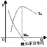 西方经济学学习笔记 消费者行为理论概述(图1)