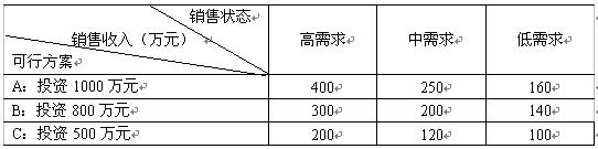 全国2008年4月高等教育自学考试运筹学基础试题(图10)