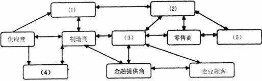 全国2008年1月高等教育自学考试管理信息系统试题(图2)