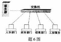 全国2008年1月高等教育自学考试管理系统中计算机