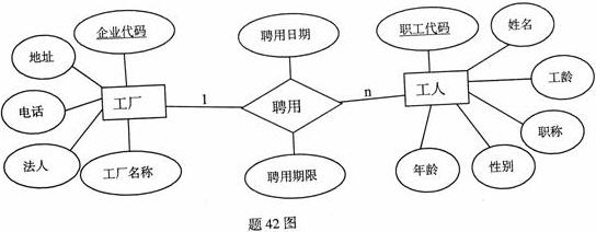 全国2008年1月高等教育自学考试管理系统中计算机(图3)