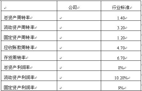 全国2008年1月高等教育自学考试财务报表分析（一(图5)