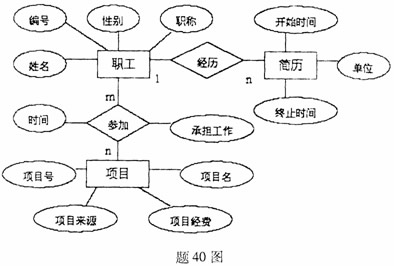 全国2008年1月高等教育自学考试信息系统开发试题(图2)