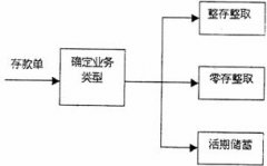 全国2007年10月高等教育自学考试管理信息系统试