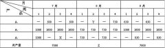 全国2007年7月高等教育自学考试企业管理概论试题