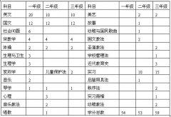 全国2007年7月高等教育自学考试学前教育史试题