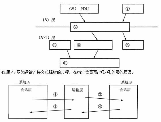 全国2007年10月高等教育自学考试计算机通信网试(图1)