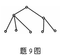 全国2007年10月高等教育自学考试数据结构导论试