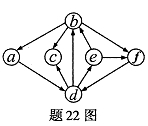 全国2007年10月高等教育自学考试数据结构试题