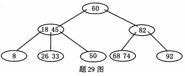 全国2007年10月高等教育自学考试数据结构试题(图3)