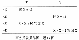 全国2007年7月高等教育自学考试数据库技术试题(图1)