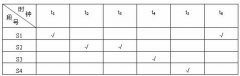 全国2007年7月高等教育自学考试计算机系统结构试