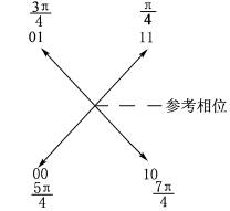 全国2008年7月高等教育自学考试数据通信原理试题(图3)