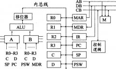 全国2008年7月高等教育自学考试计算机组成原理试