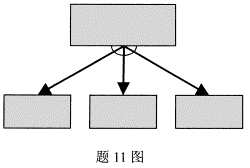 全国2008年10月高等教育自学考试电子商务网站设(图2)