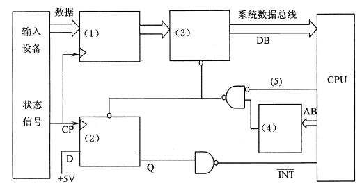 全国2008年10月高等教育自学考试计算机通信接口(图10)