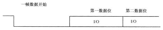 全国2008年10月高等教育自学考试计算机通信接口(图13)