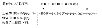 全国2008年10月高等教育自学考试数字通信原理试(图2)