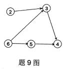 全国2008年10月高等教育自学考试数据结构试题