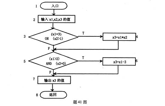 全国2009年1月高等教育自学考试软件工程试题(图2)