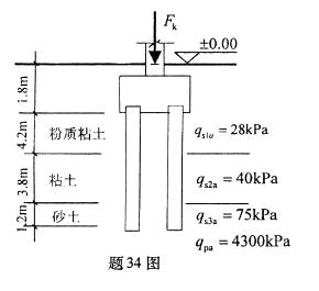 全国2009年1月高等教育自学考试土力学及地基基础(图5)