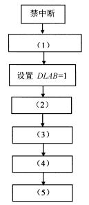 全国2009年1月高等教育自学考试计算机通信接口技(图4)