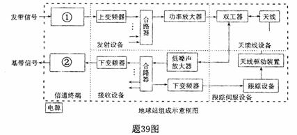 全国2009年4月高等教育自学考试通信技术基础试题(图3)