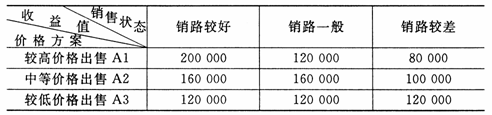 全国2009年4月高等教育自学考试运筹学基础试题(图1)