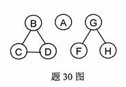 全国2009年10月高等教育自学考试数据结构试题(图6)