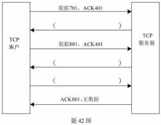 全国2009年10月高等教育自学考试计算机通信网试