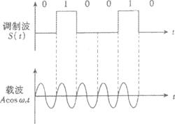 全国2010年1月高等教育自学考试数字通信原理试题