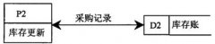 全国2010年4月高等教育自学考试管理系统中计算机