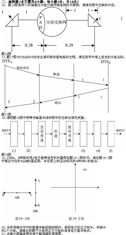 全国2010年7月高等教育自学考试数据通信原理试题(图1)