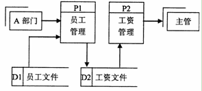 全国2010年10月高等教育自学考试管理系统中计算(图1)