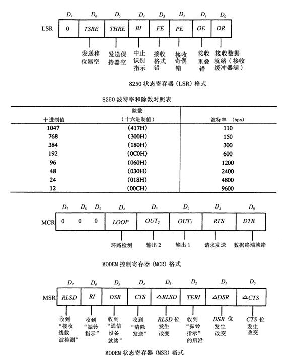 全国2010年10月高等教育自学考试计算机通信接口(图7)