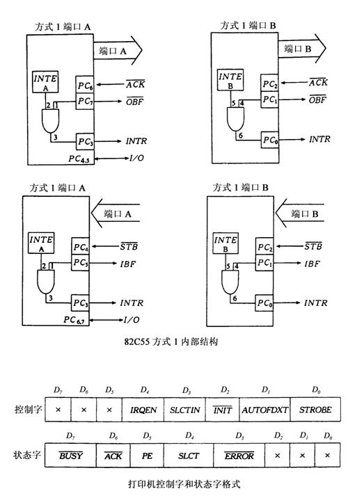 全国2010年10月高等教育自学考试计算机通信接口(图5)