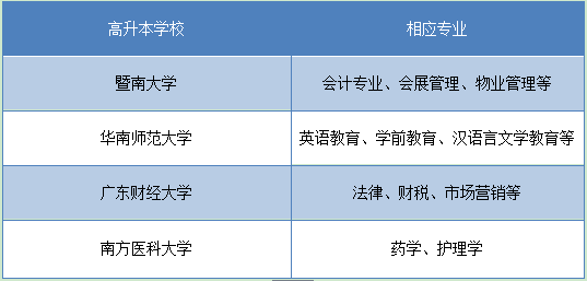 广东有高升本的学校不(图2)