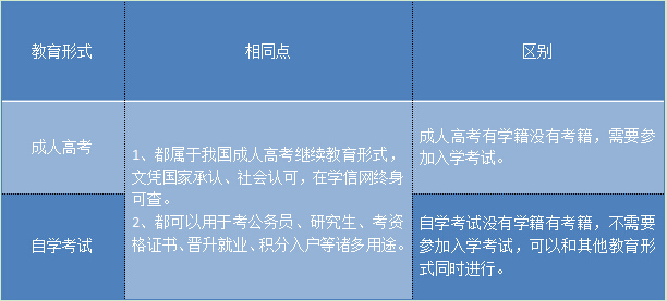 成考大专文凭后还能考自考本科吗(图2)