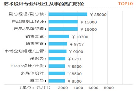 广东轻工职业技术学院专升本含金量高吗？(图2)