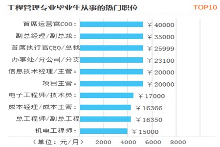 广东水利电力职业技术学院专升本毕业去供电局(图2)