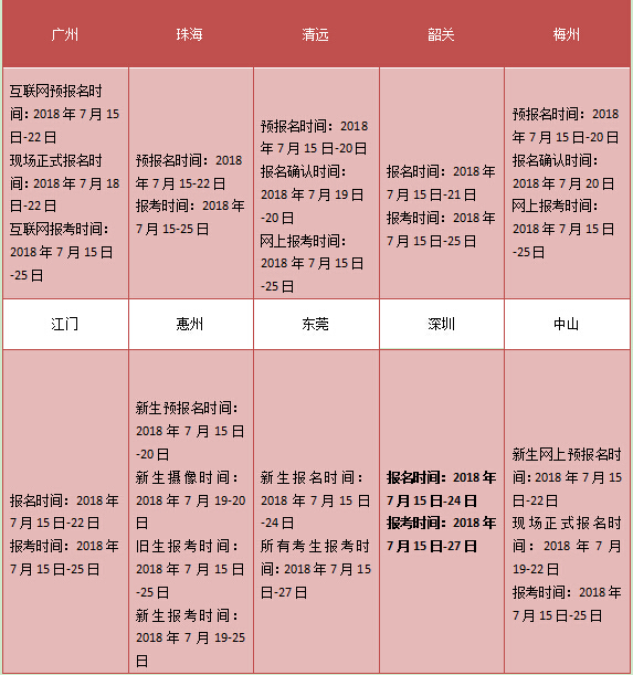 广东自考大专各地报名时间是一样的吗(图2)