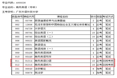 自考实践考核初中升大专主要考什么？(图2)