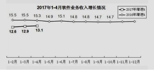 广东计算机专业大专学校排名(图2)