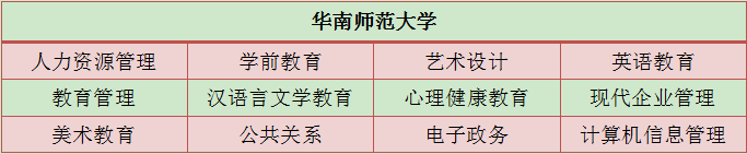 华师有初中升大专招生简章吗？(图1)