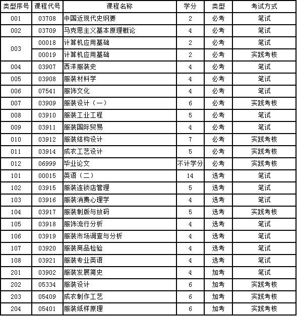 服装设计自学能顺利毕业吗？(图2)